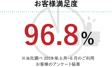 お客様満足度